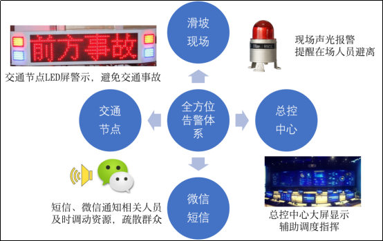 及時給出預判預研,輔助決策預警3,提前設定禁區,疏散人員價值三全方位