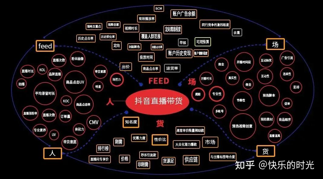 重庆本地如何做好抖音运营推广怎么提高推广效果