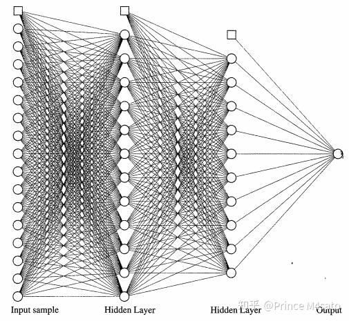 Pure Linear Algebra and Learning from Data - 知乎