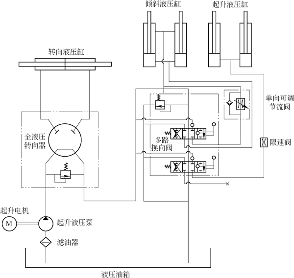 cpdex系列蓄電池防爆叉車研發