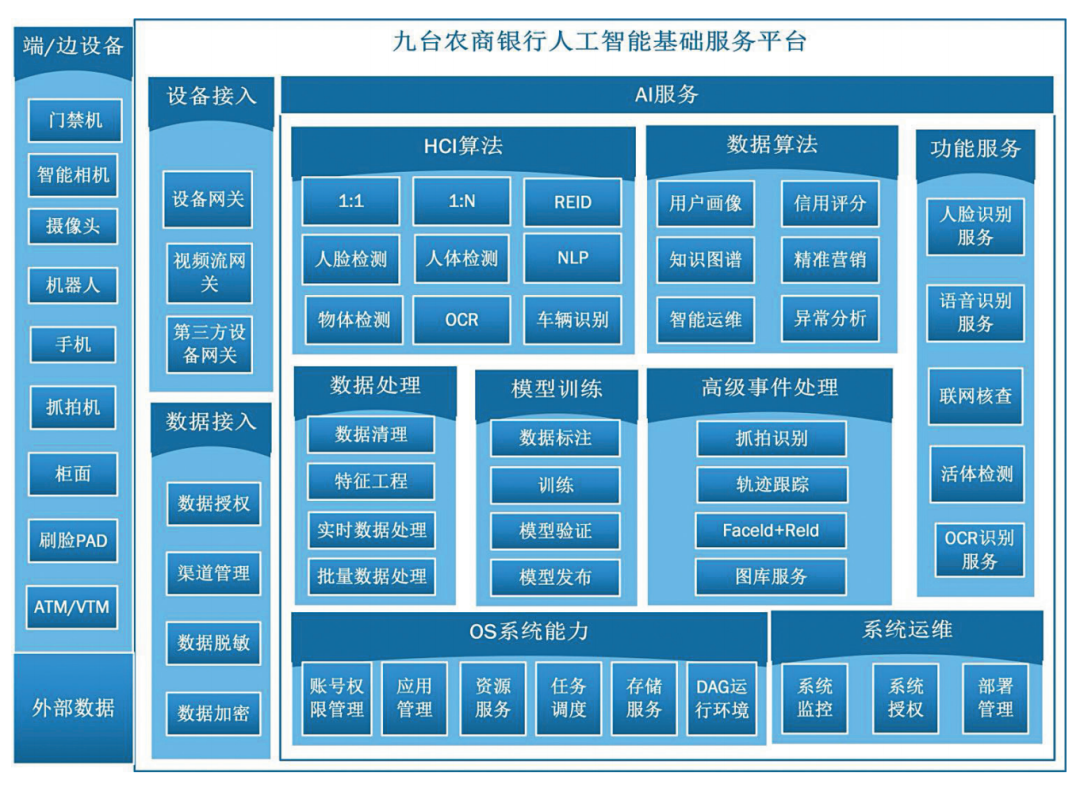 案例丨67人工智能在中小金融机构的应用研究