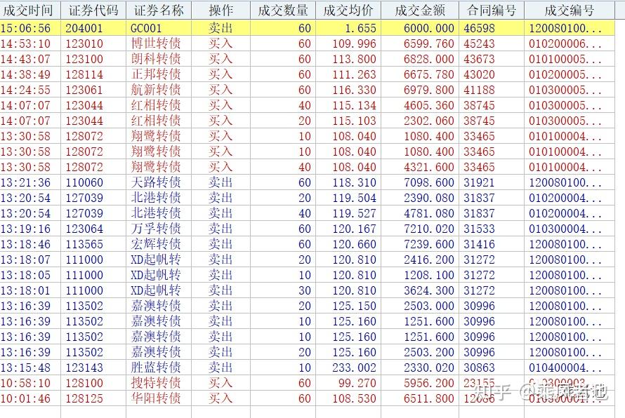 关灯吃面,滴蜡复盘图片