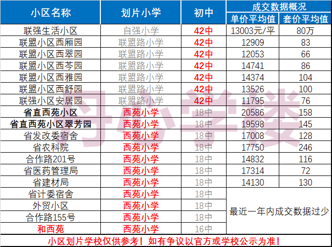 澄城县学区划分图图片