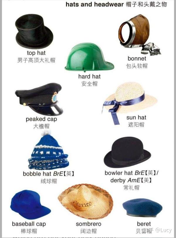 cap hat区别 - 知乎