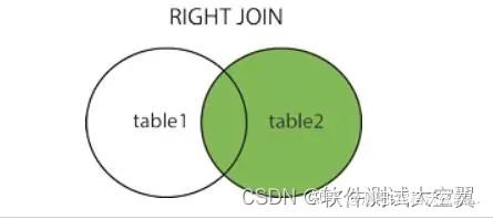 软件测试|深入理解SQL RIGHT JOIN：语法、用法及示例解析 - 知乎