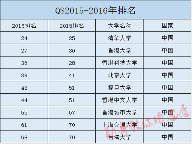 澳门科技大学分数线图片