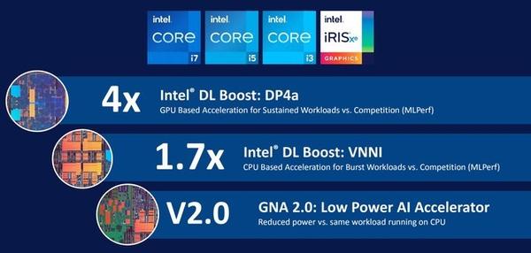 Intel gaussian and neural accelerator driver что это