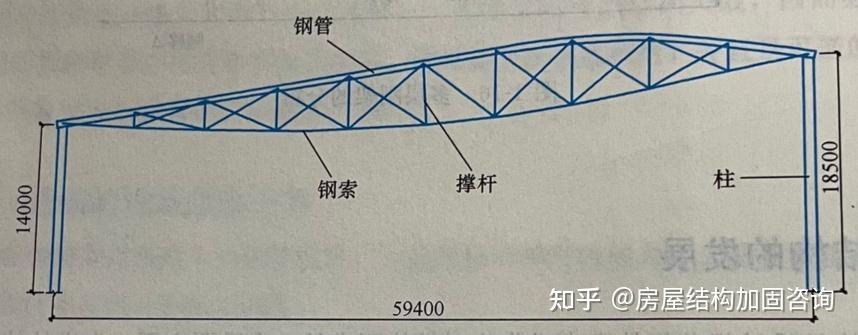 【钢结构基础】1.5 钢结构的发展 - 知乎