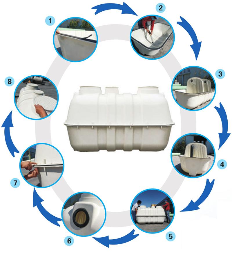 化粪池玻璃钢罐的安装图片