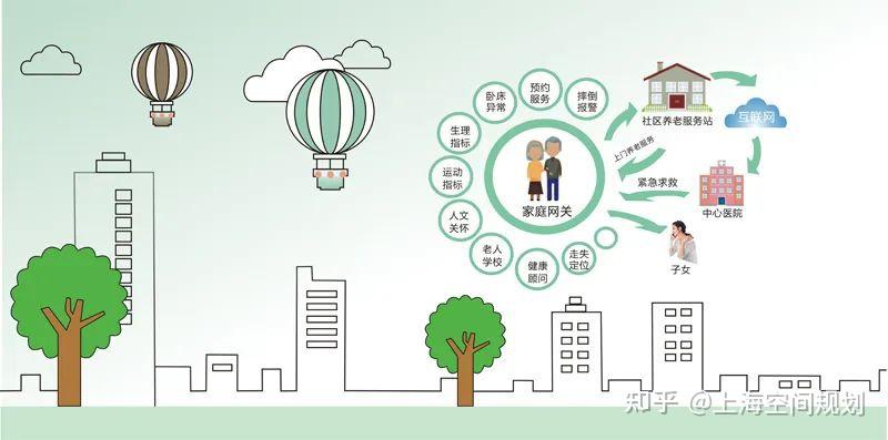 城市话题|智慧养老开启上海“老有所养”新探索 - 知乎