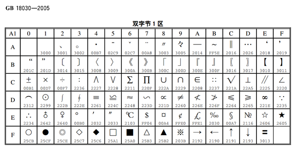 为什么所有字体都没有把 平行且等于 符号显示正确 不平行的符号怎么写 双偶网