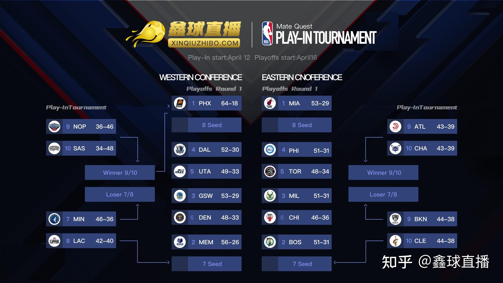 2020-2021赛季NBA季后赛分区半决赛前瞻（一）