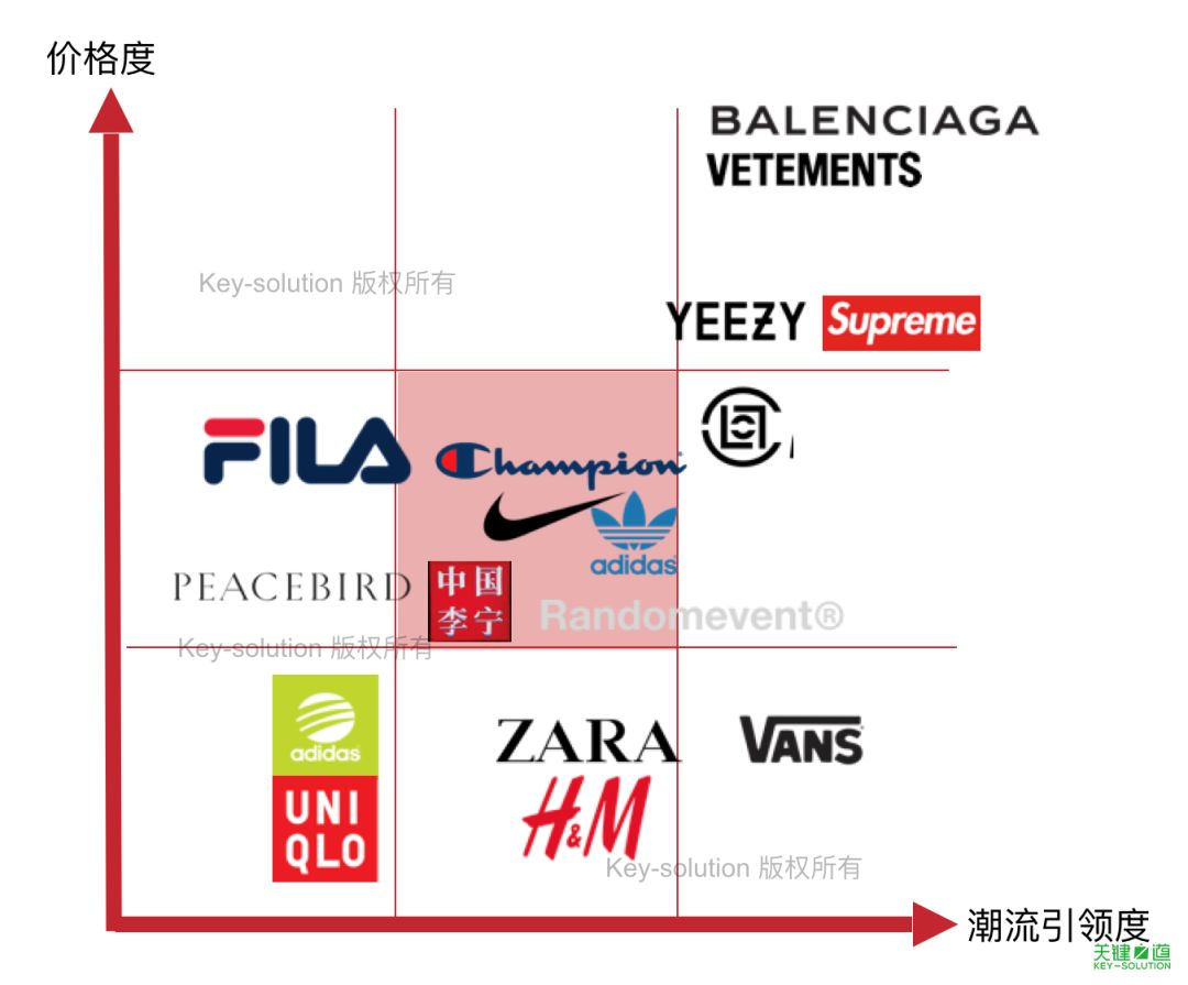 如下圖今天我們聊聊國產運動品牌li-ning的