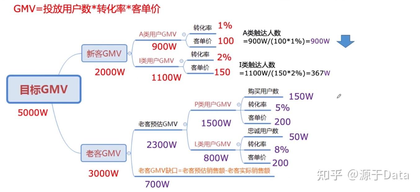 excel四象圖_四象圖葫蘆_四象限分析圖制作方法