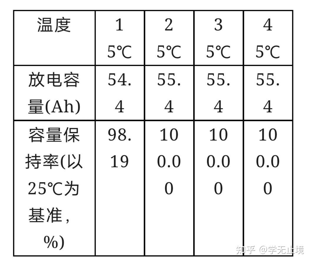 磷酸铁锂电压与容量图图片