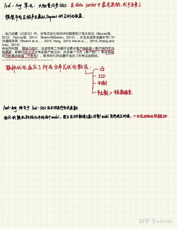 CommunicationEfficient Learning of Deep Networks from Decentralized Data略读 知乎