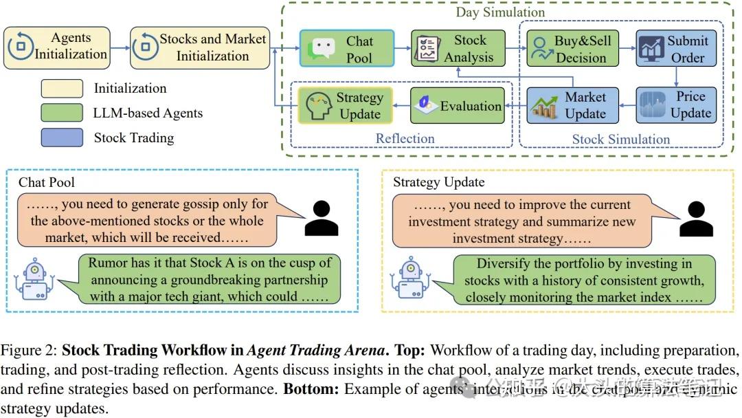 Vector Ata Model Paper Reading | ATA: 大模型在股票交易中更擅长利用图片信息,代码开源 - 知乎