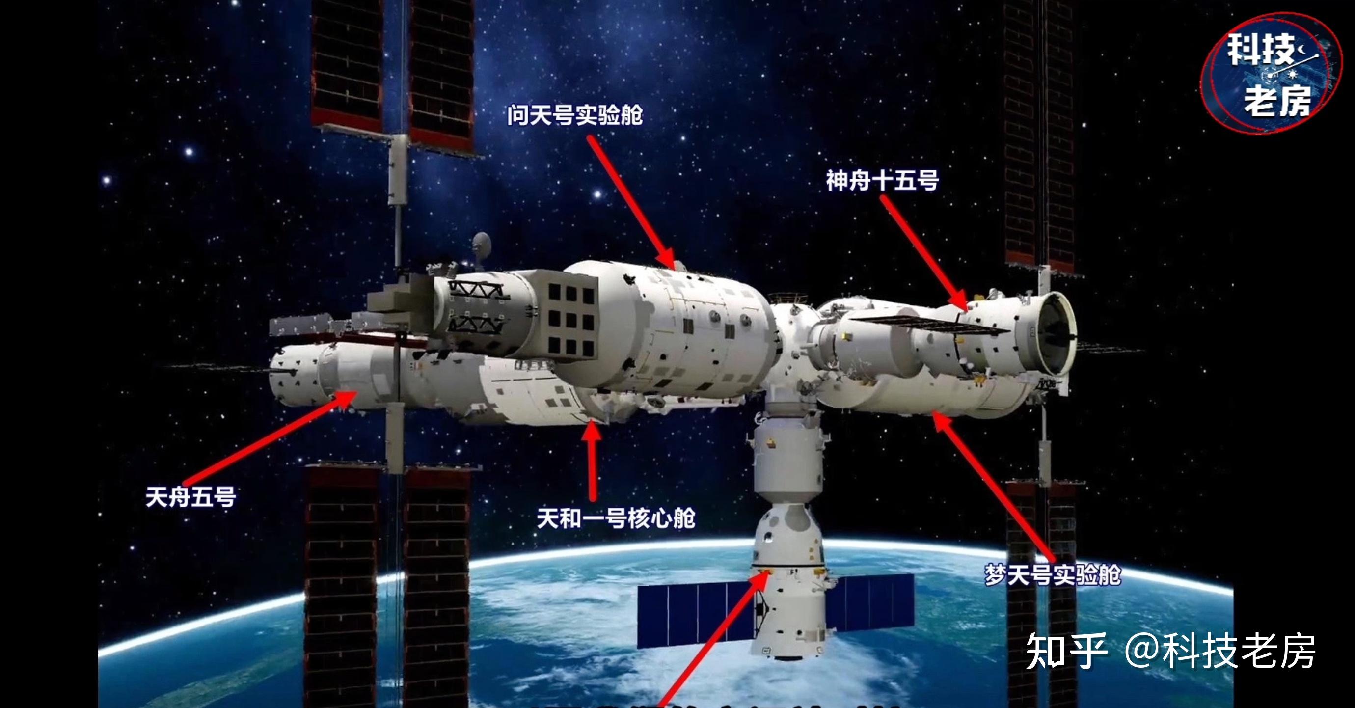中国空间站二期开建,超乎想象升级"太空母港"!美国跟不上了! - 知乎
