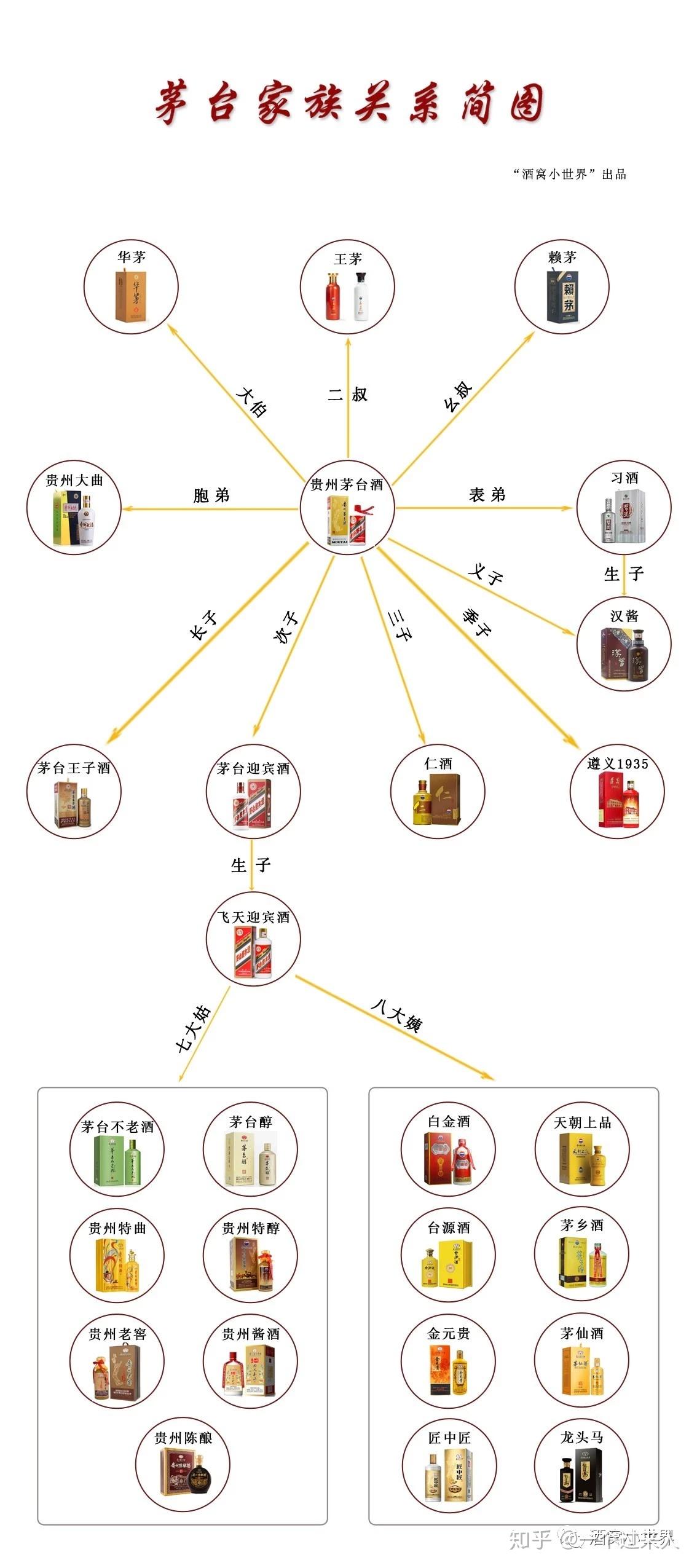 茅台酒排序图图片