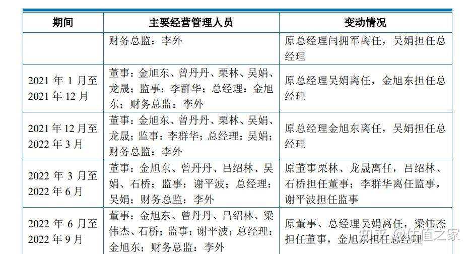 尚水智能ipo疑与低价入股股东大客户比亚迪联手做高业绩毛利率远高于