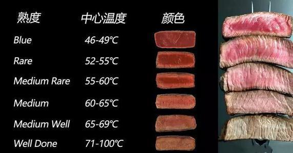 吃牛排到底吃几成熟?5种熟度该如何选择? - 知乎