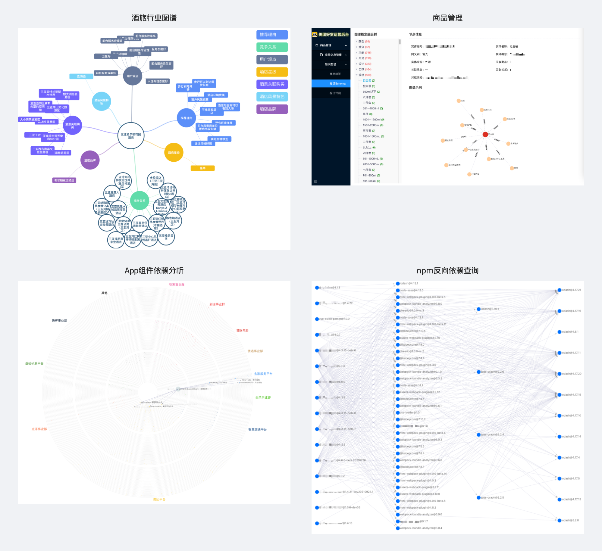 知识图谱可视化技术在美团的实践与探索