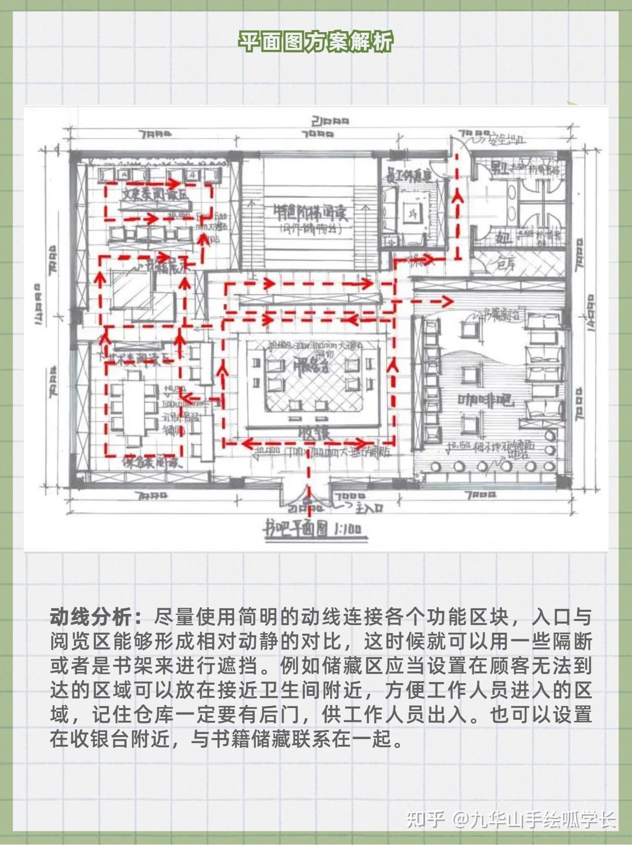 合肥工业大学2014年硕士研究生初试环艺室内快题分析