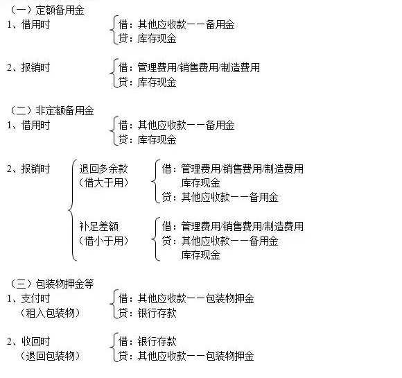 1會計分錄的格式2.2會計分錄的編制步驟2.3如何運用會計分錄2.