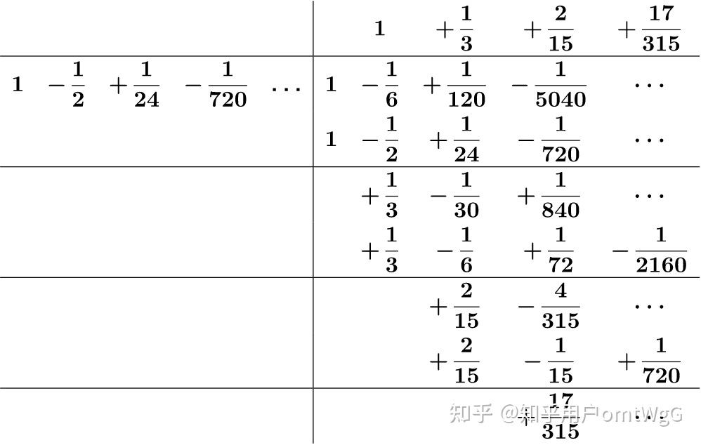 正切函数的泰勒级数展式 - 知乎