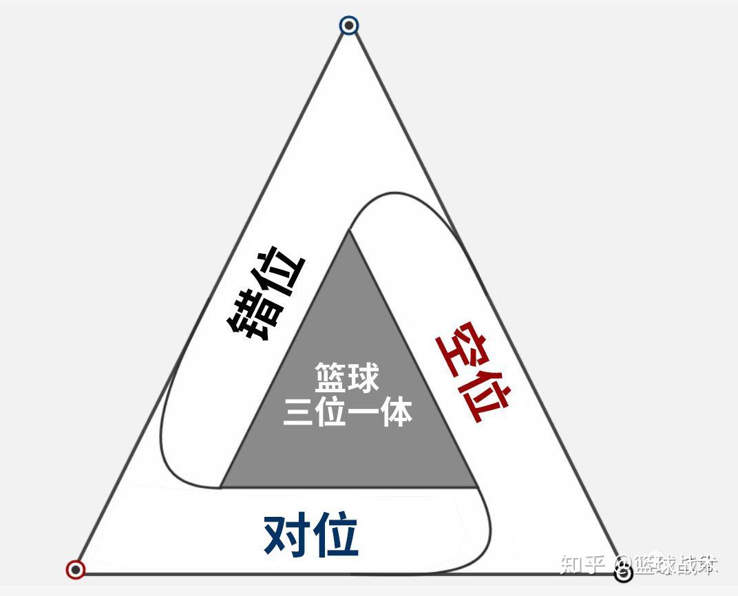 带脑子打球篮球的三位一体