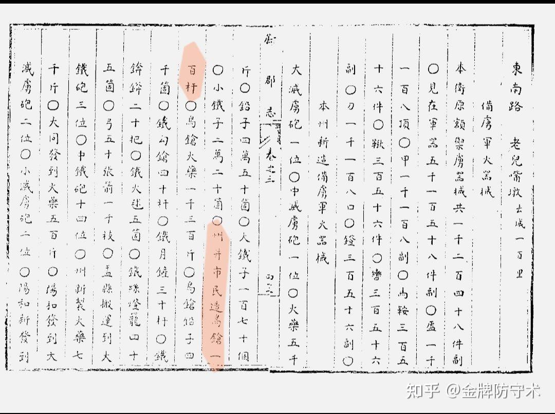 新鲜出炉(鸟铳的结构图)日本鸟铳与明朝鸟铳,(图399) 新鲜出炉(鸟铳的结构图)日本鸟铳与明朝鸟铳,(图399)