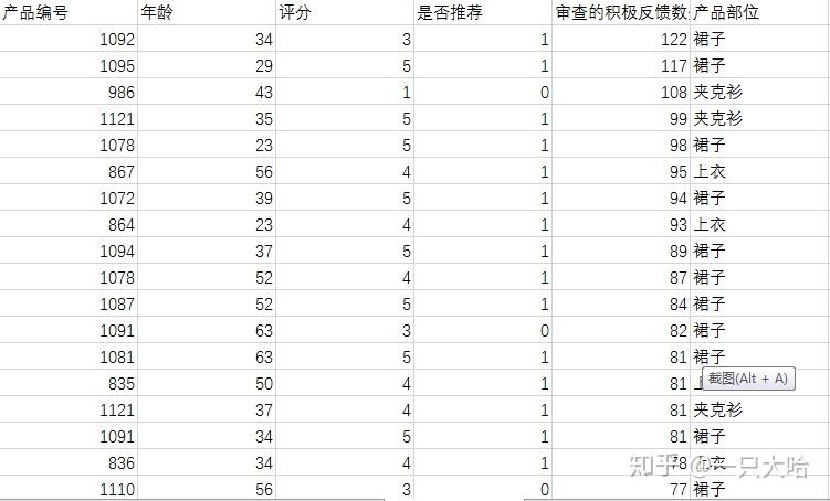 某电商女装评论分析报告