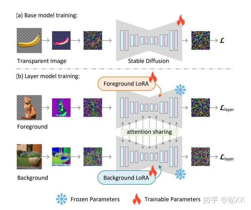 Stable Layer Diffusion 透明背景现在就用 - 知乎
