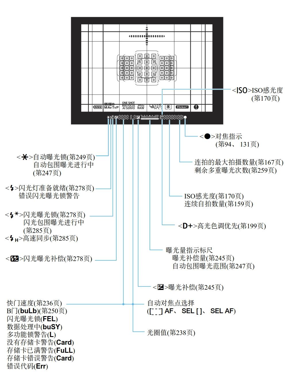 理清思路学摄影