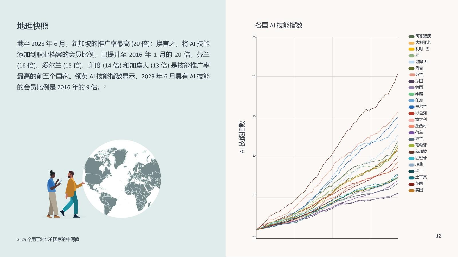 2023未來就業報告人工智能對工作的影響領英