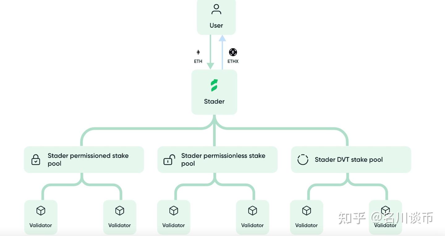 LSD选手Stader会不会是下一个黑马？我为什么会在7月关注SD的价格？ - 知乎