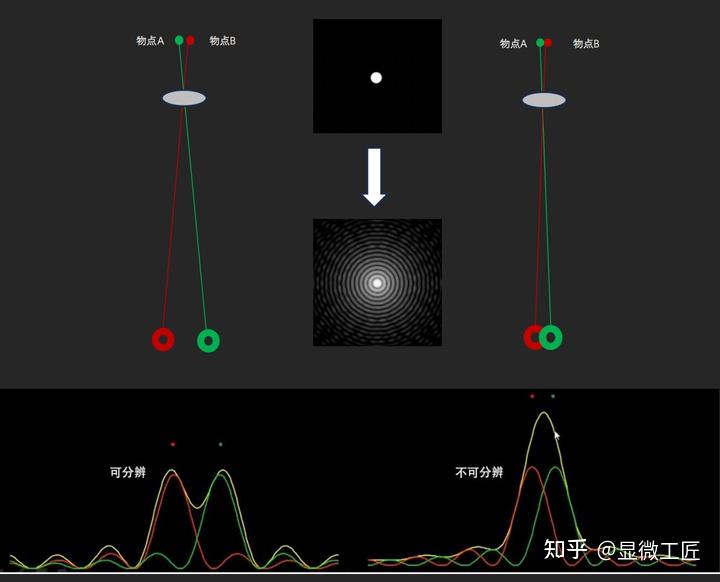 超分辨家族:结构光超分辨率显微镜SIM - 知乎
