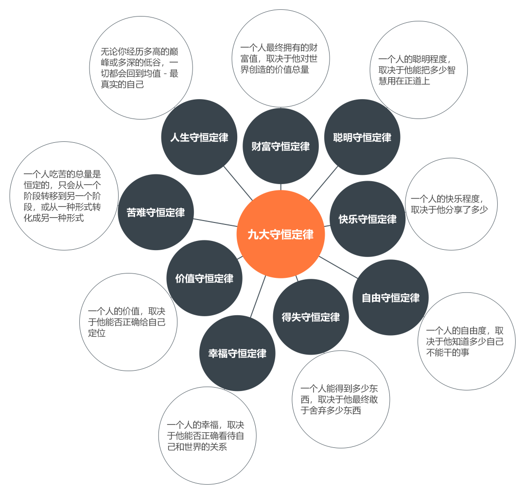 深层认知,需要行动去练习,比如模型.