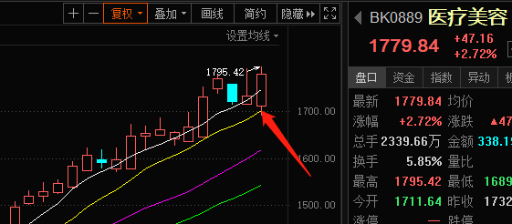 熱門板塊又給機會了