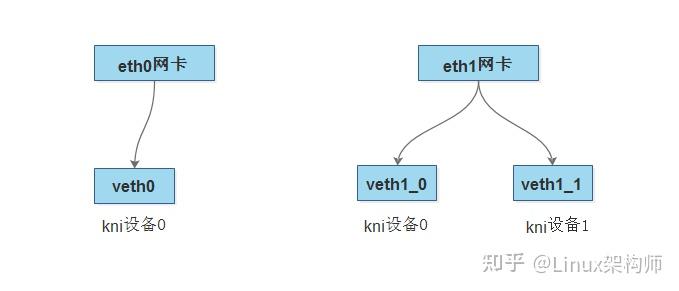 DPDK KNI 实现原理 - 知乎