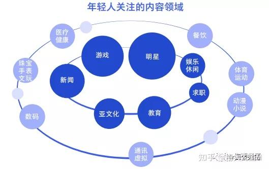 萬萬沒想到這才是打開2021社交營銷攻略的正確姿勢