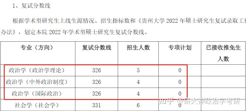 政治學考研丨招生信息貴州大學2022年政治學考研複試分數線擬錄取名單