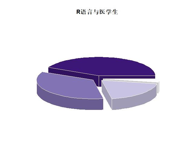 R语言绘图—3D饼图 - 知乎