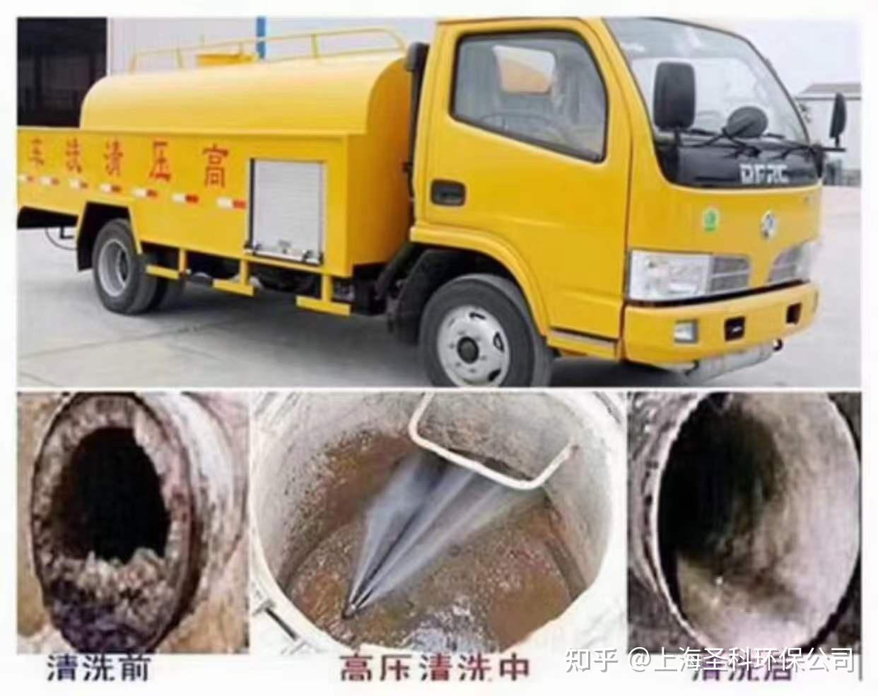 上海下水道疏通 上海下水道清淤 上海清洗下水道_管道_高压_上下水