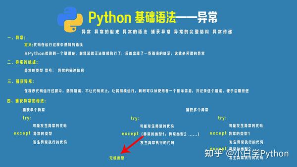 Python学习笔记 第23天 异常 组成 语法 捕获 打印 完整结构 传递 知乎