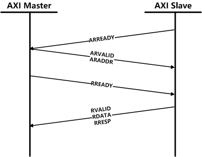 【ZYNQ Ultrascale+ MPSOC FPGA教程】第三十二章 PL读写PS端DDR数据 【ZYNQ Ultrascale+ MPSOC FPGA教程】第三十二章 PL读写PS端DDR数据