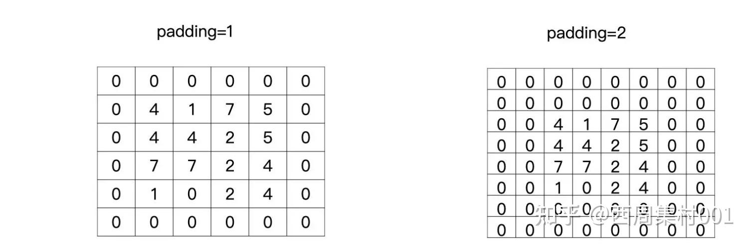 3.4 PyTorch_卷积-01:标准卷积、自定义设置pytorch中卷积核参数 - 知乎