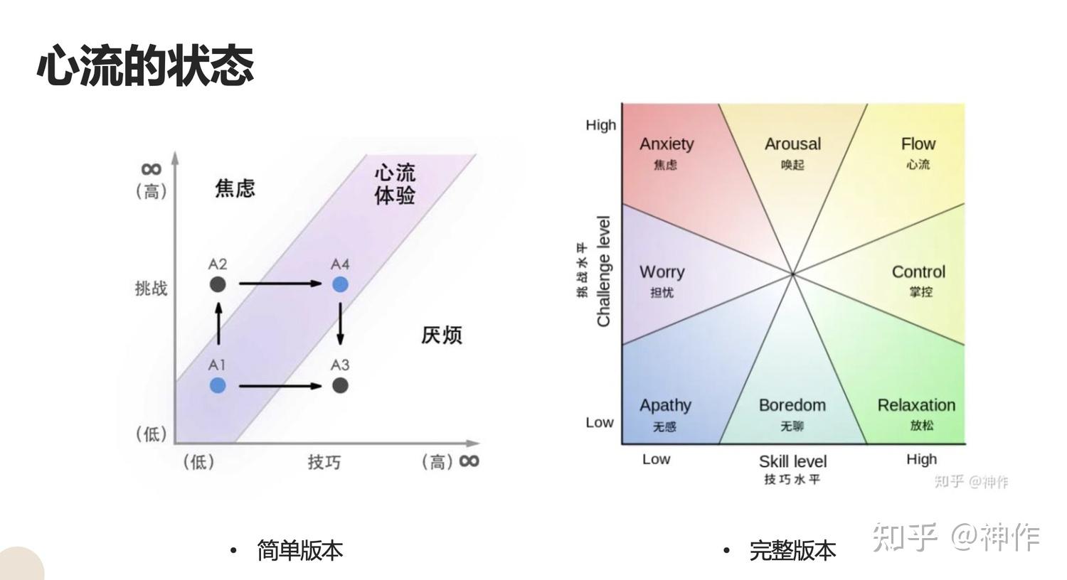 第二课积极目标心流体验