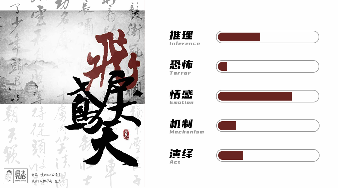 剧本杀测评| 鸢飞戾天- 知乎