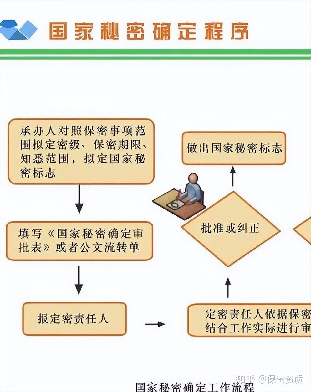 【保密知识】保密宣传教育资料 - 知乎